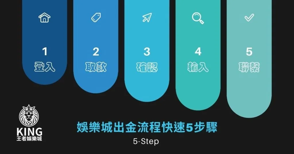 王者娛樂城出金步驟